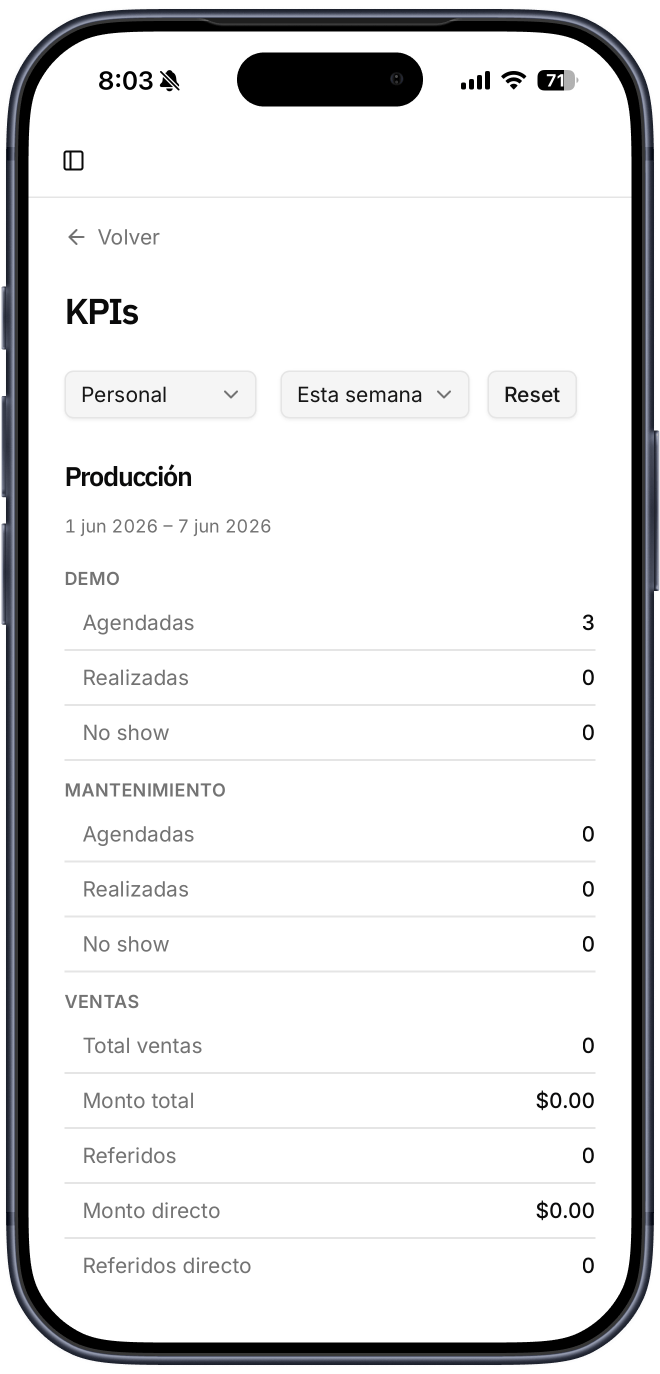 Pantalla de KPIs de Alfred