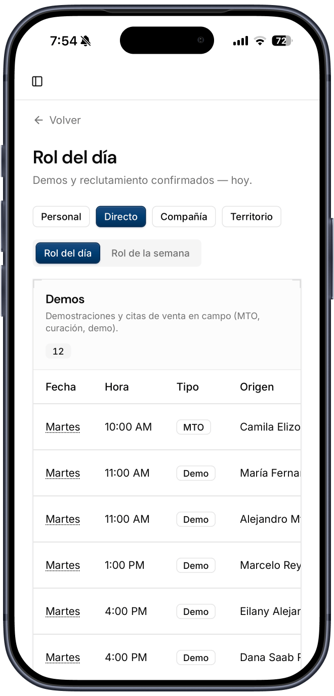Pantalla de rol del día de Alfred
