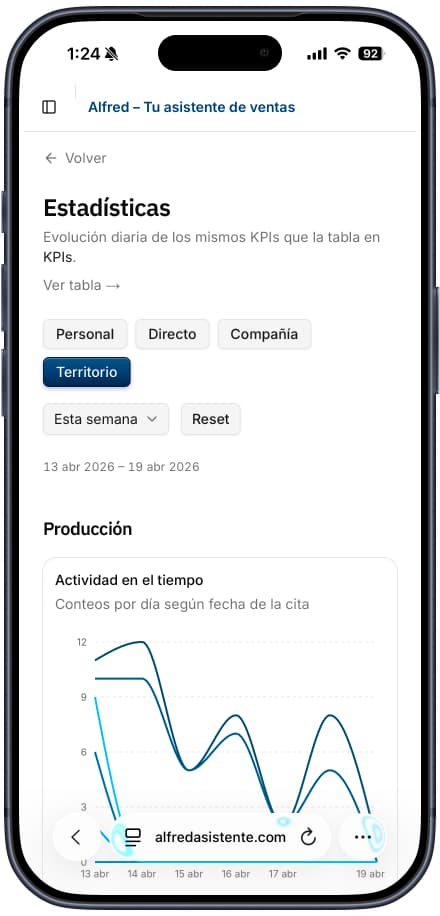 Pantalla de estadísticas de Alfred