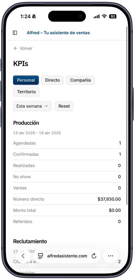 Pantalla de KPIs de Alfred
